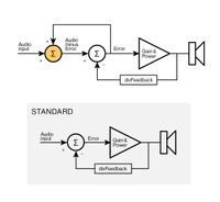 Unitra WSH-605 Diagramm